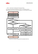 Preview for 94 page of Fujitsu FM3 family User Manual