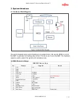 Предварительный просмотр 5 страницы Fujitsu FMC-8FX FAMILY MB95F430 Hardware User Manual