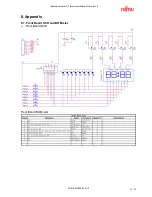Предварительный просмотр 16 страницы Fujitsu FMC-8FX FAMILY MB95F430 Hardware User Manual