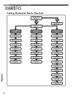 Preview for 34 page of Fujitsu FO14R Series Installation Instructions Manual