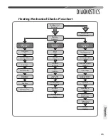 Preview for 35 page of Fujitsu FO14R Series Installation Instructions Manual