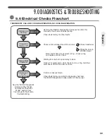 Preview for 59 page of Fujitsu FO20R Series Installation Instructions Manual