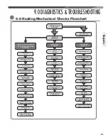 Preview for 61 page of Fujitsu FO20R Series Installation Instructions Manual