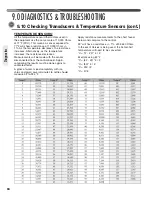 Preview for 64 page of Fujitsu FO20R Series Installation Instructions Manual