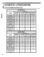 Preview for 72 page of Fujitsu FO20R Series Installation Instructions Manual