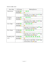 Preview for 43 page of Fujitsu FP-1000 User Manual