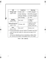 Preview for 2 page of Fujitsu FPCBC27 User Manual