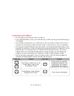 Preview for 84 page of Fujitsu FPCM21971 How To Use Manual