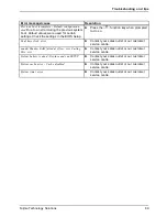 Preview for 73 page of Fujitsu FPCR34121 Operating Manual