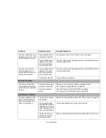 Preview for 82 page of Fujitsu FPCR34181 User Manual