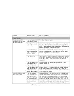 Preview for 80 page of Fujitsu FPCR46001 User Manual