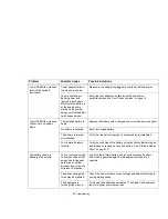 Preview for 81 page of Fujitsu FPCR46001 User Manual