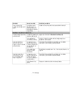 Preview for 228 page of Fujitsu FPCR46001 User Manual