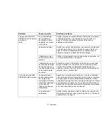 Preview for 230 page of Fujitsu FPCR46001 User Manual