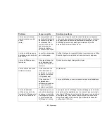 Preview for 235 page of Fujitsu FPCR46001 User Manual