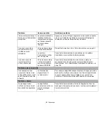 Preview for 236 page of Fujitsu FPCR46001 User Manual