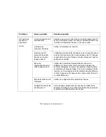 Preview for 292 page of Fujitsu FPCR46001 User Manual