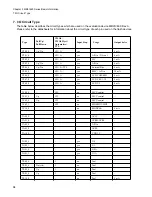 Preview for 110 page of Fujitsu FR Family FR60 Lite User Manual