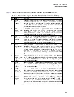 Preview for 239 page of Fujitsu FR Family FR60 Lite User Manual