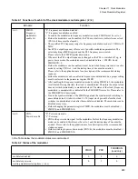 Preview for 259 page of Fujitsu FR Family FR60 Lite User Manual