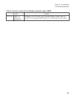 Preview for 261 page of Fujitsu FR Family FR60 Lite User Manual