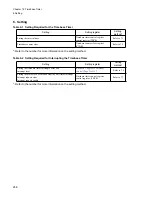 Preview for 284 page of Fujitsu FR Family FR60 Lite User Manual