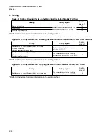 Preview for 310 page of Fujitsu FR Family FR60 Lite User Manual