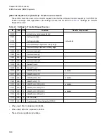 Preview for 354 page of Fujitsu FR Family FR60 Lite User Manual