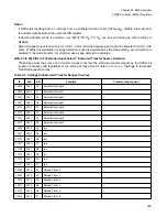 Preview for 355 page of Fujitsu FR Family FR60 Lite User Manual