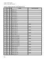 Preview for 356 page of Fujitsu FR Family FR60 Lite User Manual