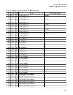 Preview for 357 page of Fujitsu FR Family FR60 Lite User Manual