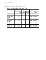 Preview for 422 page of Fujitsu FR Family FR60 Lite User Manual