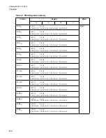 Preview for 424 page of Fujitsu FR Family FR60 Lite User Manual