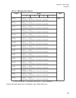 Preview for 425 page of Fujitsu FR Family FR60 Lite User Manual