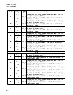 Preview for 450 page of Fujitsu FR Family FR60 Lite User Manual