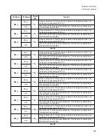 Preview for 451 page of Fujitsu FR Family FR60 Lite User Manual