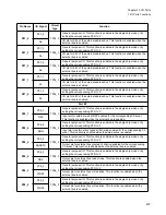 Preview for 453 page of Fujitsu FR Family FR60 Lite User Manual