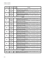 Preview for 454 page of Fujitsu FR Family FR60 Lite User Manual