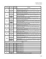 Preview for 455 page of Fujitsu FR Family FR60 Lite User Manual