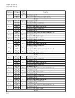 Preview for 456 page of Fujitsu FR Family FR60 Lite User Manual