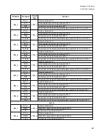 Preview for 457 page of Fujitsu FR Family FR60 Lite User Manual