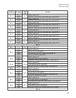 Preview for 459 page of Fujitsu FR Family FR60 Lite User Manual