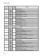 Preview for 460 page of Fujitsu FR Family FR60 Lite User Manual