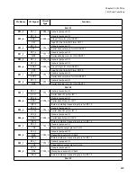 Preview for 461 page of Fujitsu FR Family FR60 Lite User Manual