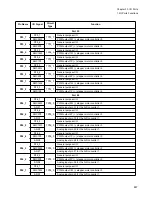 Preview for 463 page of Fujitsu FR Family FR60 Lite User Manual