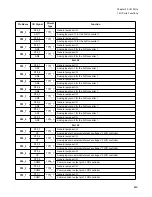 Preview for 465 page of Fujitsu FR Family FR60 Lite User Manual