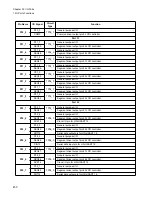 Preview for 466 page of Fujitsu FR Family FR60 Lite User Manual