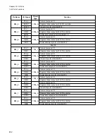 Preview for 468 page of Fujitsu FR Family FR60 Lite User Manual