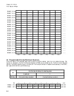 Preview for 516 page of Fujitsu FR Family FR60 Lite User Manual