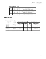 Preview for 631 page of Fujitsu FR Family FR60 Lite User Manual